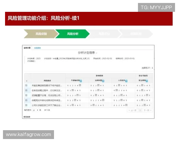 触发k8旗舰厅官方的安全性分析和风险管理策略