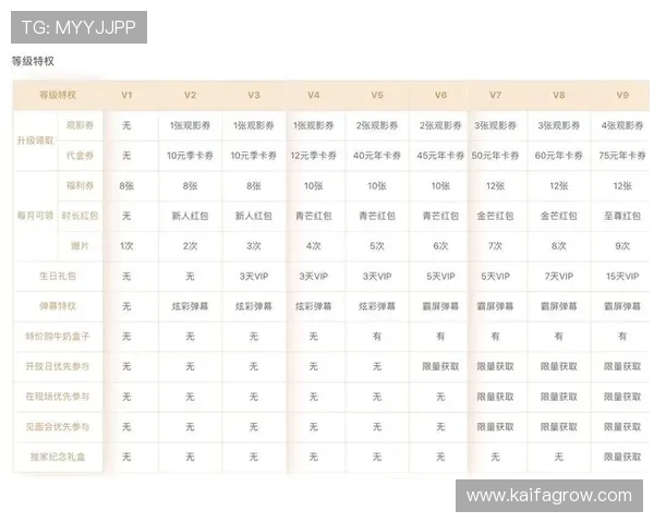 凯发网会员注册费用标准及不同等级会员的费用差异分析