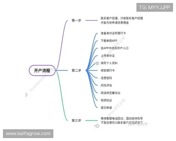 凯发线上开户流程全解析，预计需要多长时间以及如何缩短等待时间