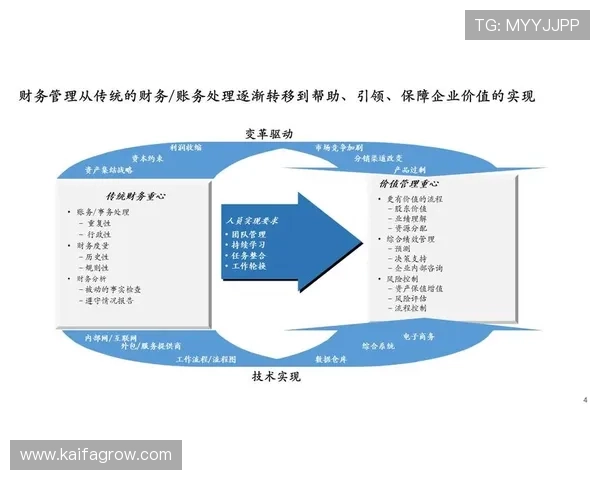 在K8凯发体育中如何有效管理个人账户实现财务安全与合理规划 在K8凯发体育中如何有效管理个人账户实现财务安全与合理规划