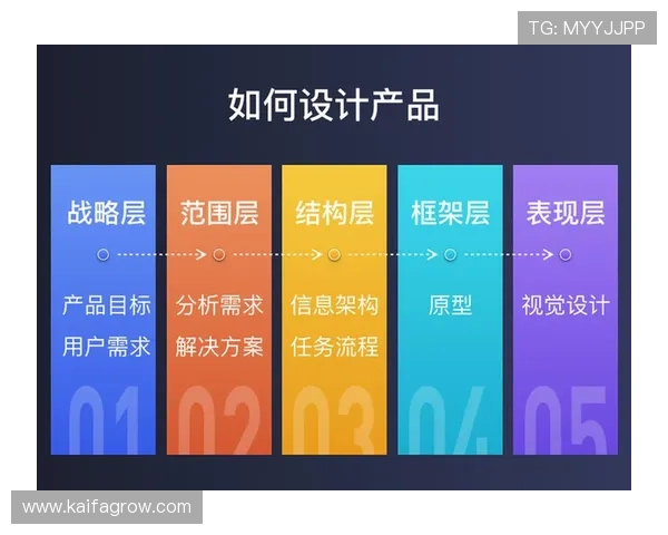 全面解析K8.com凯发网投的多平台兼容性与操作界面优化提升用户体验的关键因素