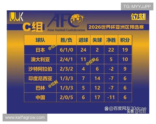 2026年世界杯亚洲区几位出线名额详细分析与预测