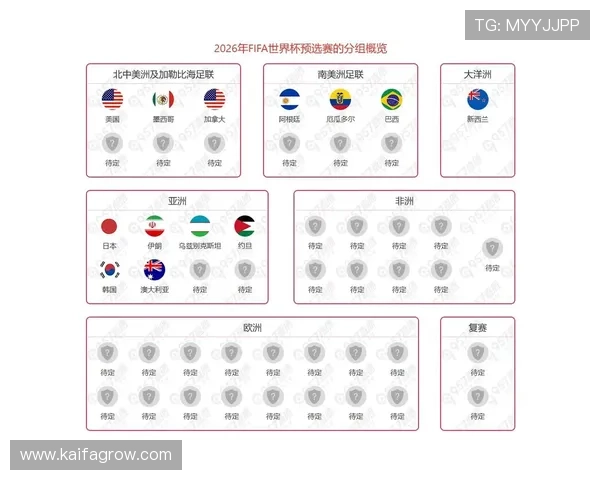 2026年世界杯48个名额分配方案最新调整，如何影响亚洲、非洲、欧洲等地区球队晋级机会