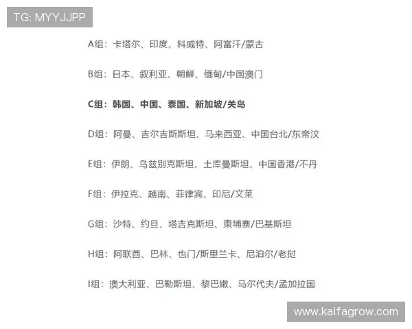 2026美加墨世界杯亚洲区预选赛积分榜实时更新与各队积分排名全攻略