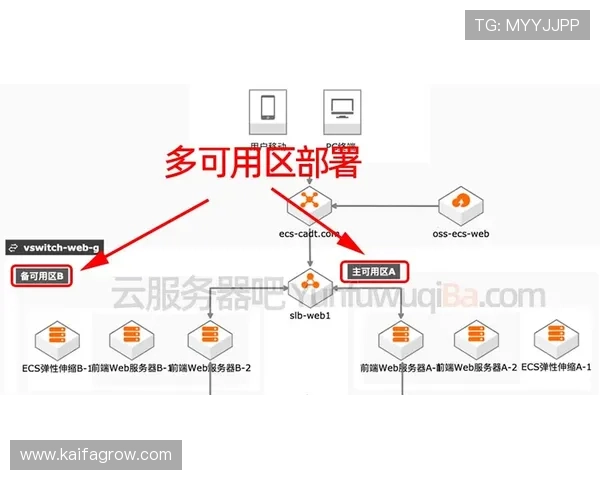 全面解析k8登录线路选择指南帮助玩家避免登录延迟和掉线问题