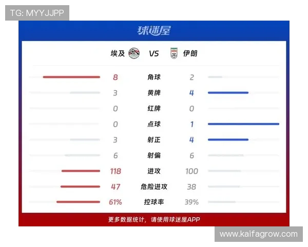 了解2026年世界杯埃及与伊朗比赛的举办城市,重点关注多哈比赛场地信息 了解2026年世界杯埃及与伊朗比赛的举办城市,重点关注多哈比赛场地信息